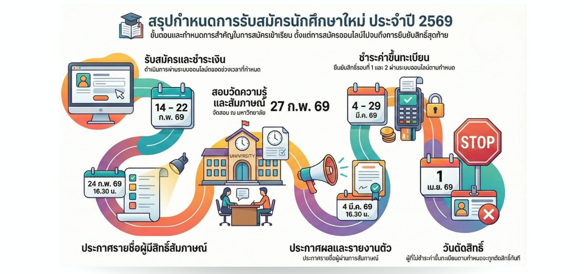 คณะพยาบาลศาสตร์ มหาวิทยาลัยราชภัฐนครศรีธรรมราช (1)