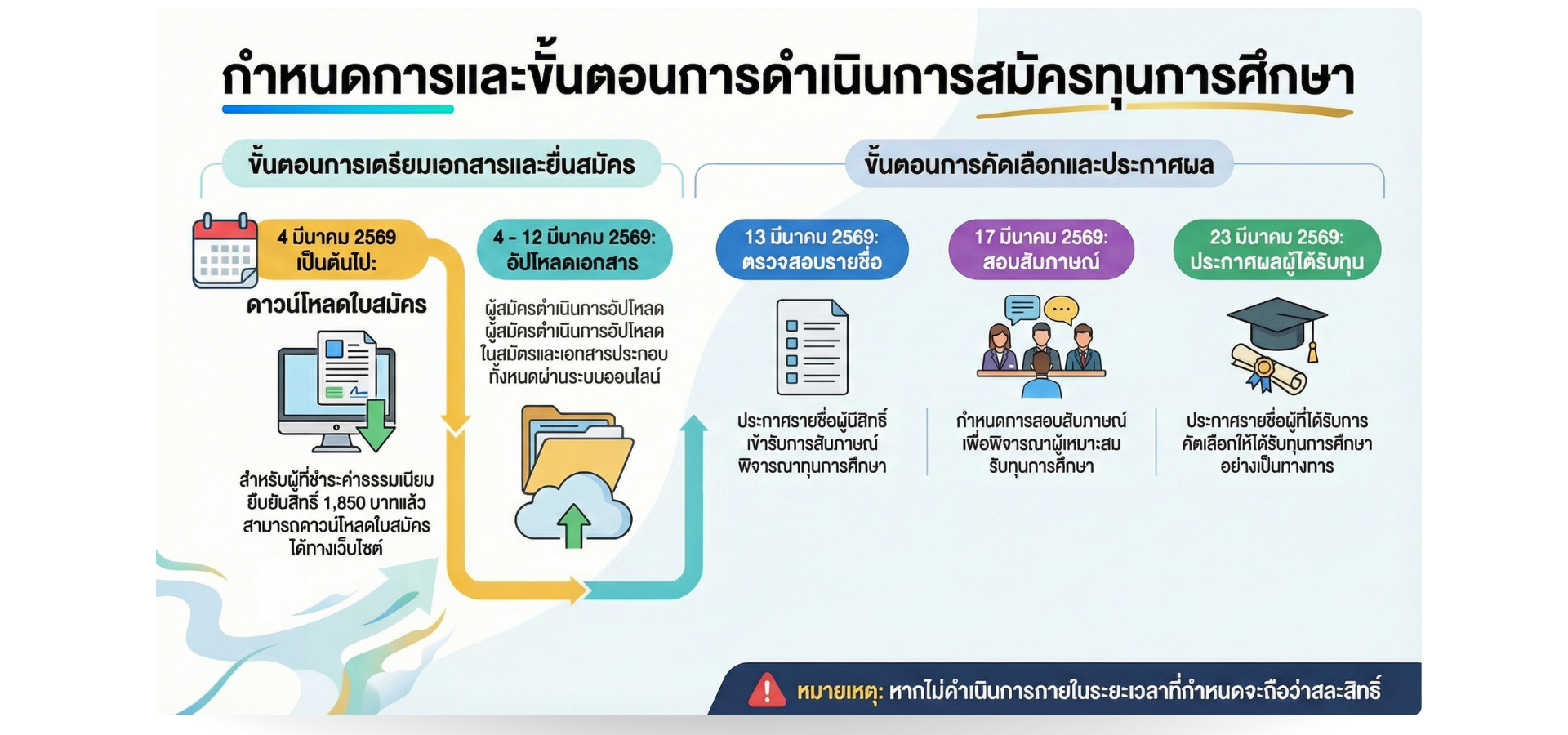 คณะพยาบาลศาสตร์ มหาวิทยาลัยราชภัฐนครศรีธรรมราช (2)