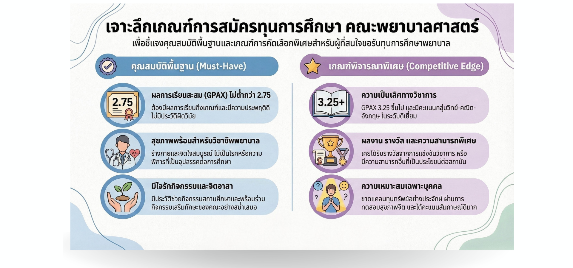 คณะพยาบาลศาสตร์ มหาวิทยาลัยราชภัฐนครศรีธรรมราช (9)